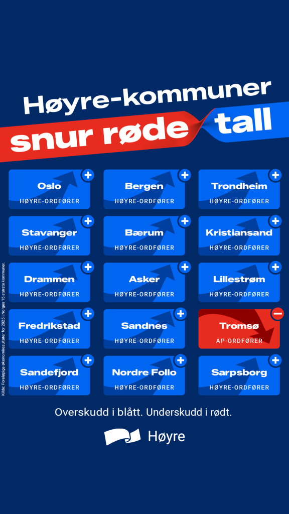 Høyre-kommuner snur underskudd til overskudd